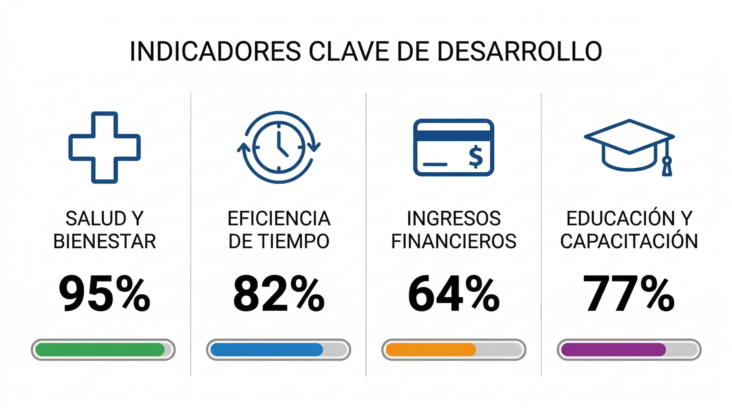 Infografía de las 4 prestaciones con mayor impacto en retención de personal en México